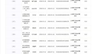 融通金怎么添加到桌面 融通金实时报价